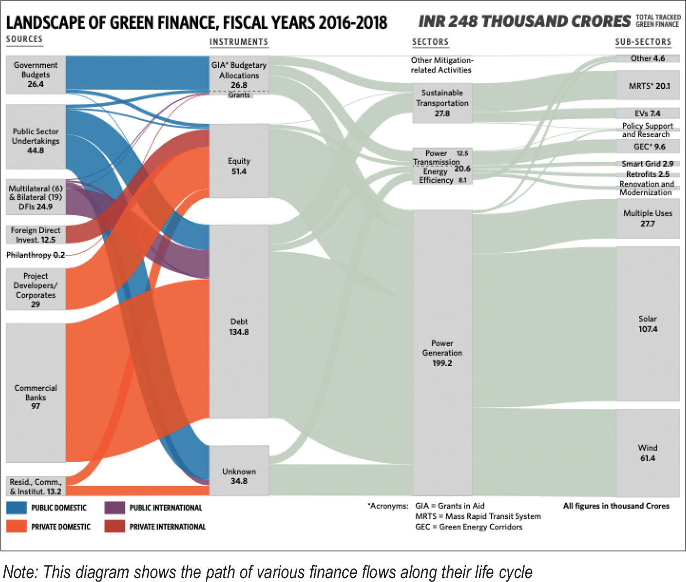 Green Finance: Innovative financial instruments needed to enhance ...
