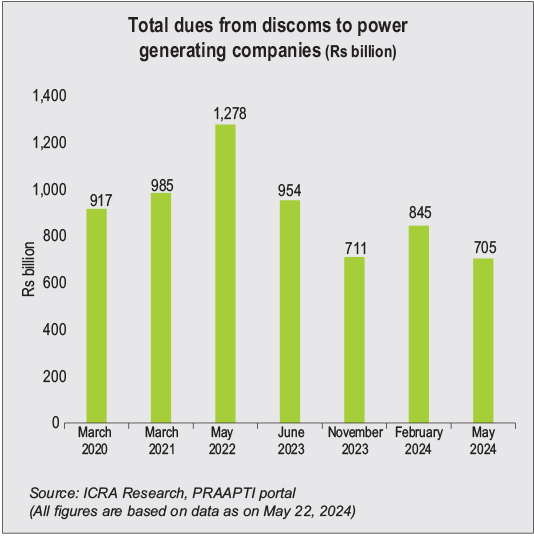 Key Statistics: Status of discom performance and smart meter deployment ...