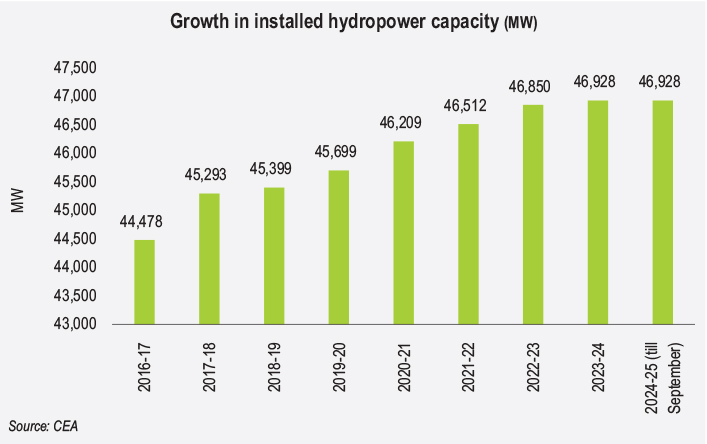 Expanding Hydro: Sector receives renewed attention - Renewable Watch